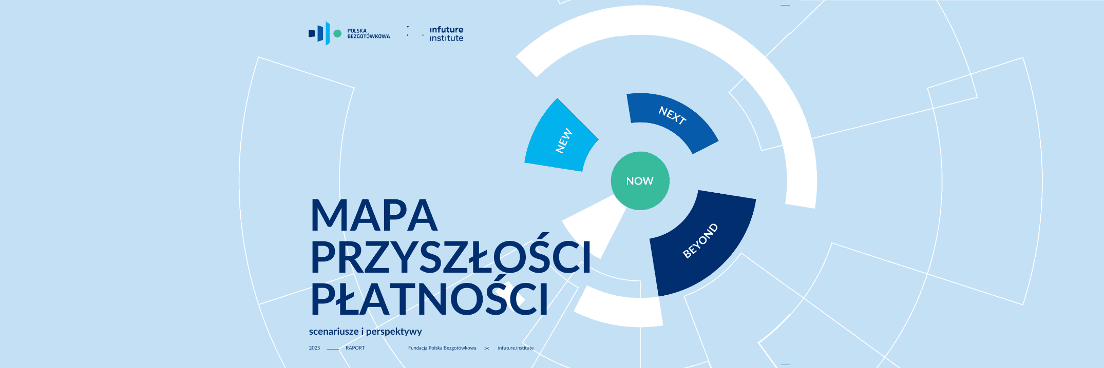 Mapa przyszłości płatności 
