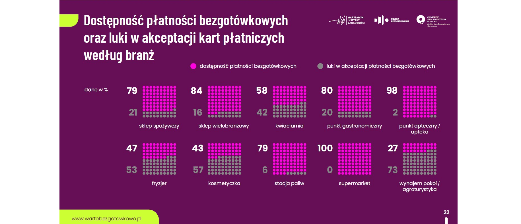 Rosnący trend płatności bezgotówkowych w polskich wsiach