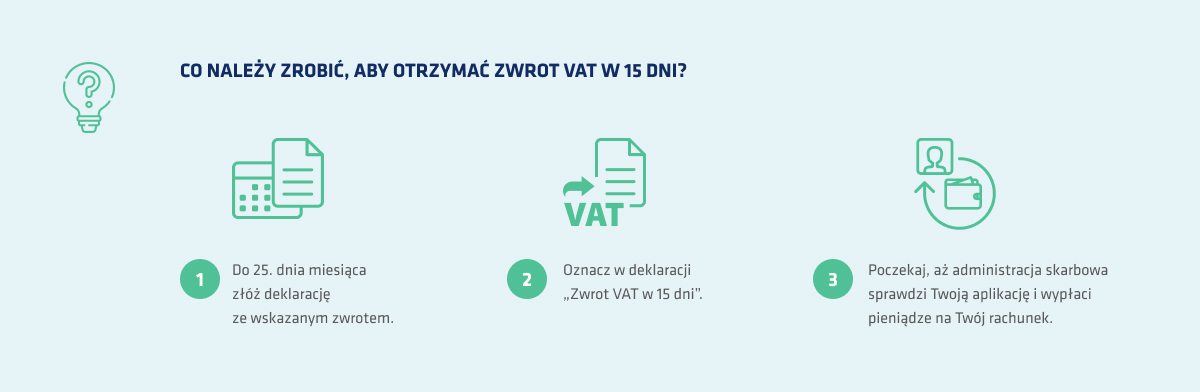 Zwrot VAT po 15 dniach – co należy zrobić? 