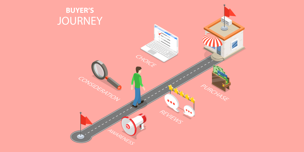 Customer journey – infografika objaśniająca etapy customer journey map 